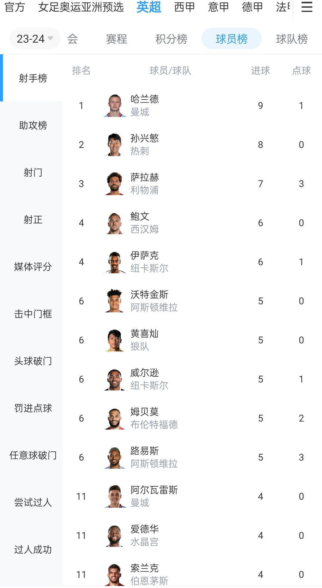 仍有机会晋级队伍：哥本哈根、加拉塔萨雷、曼联、那不勒斯、布拉加、巴黎、纽卡、米兰、波尔图、矿工A组拜仁已出线，哥本哈根、加拉塔萨雷、曼联均有机会。